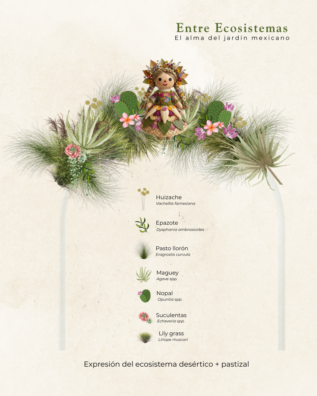 Recorrido Arcos florales